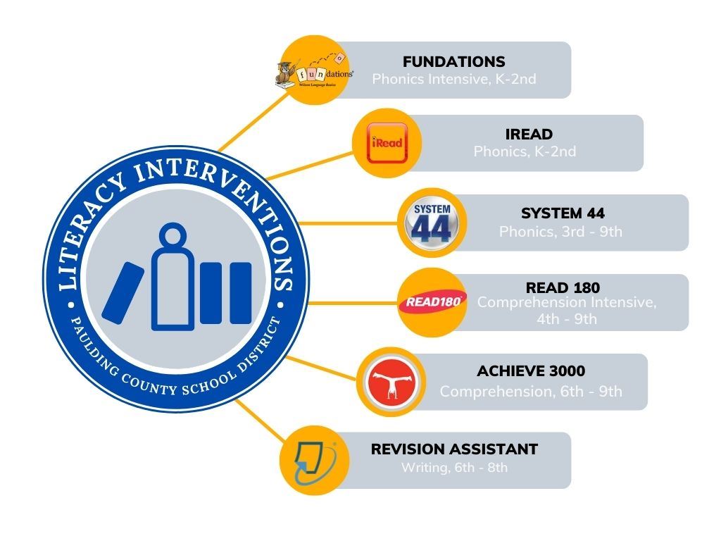 Literacy Interventions Literacy Interventions